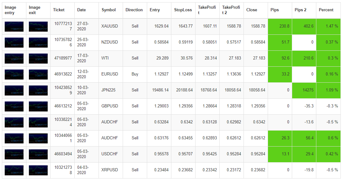 FX Delta 2.0 Trading Results