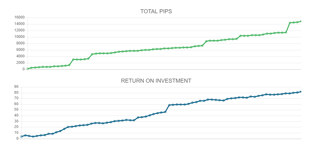 FX Delta 2.0 Trading Results