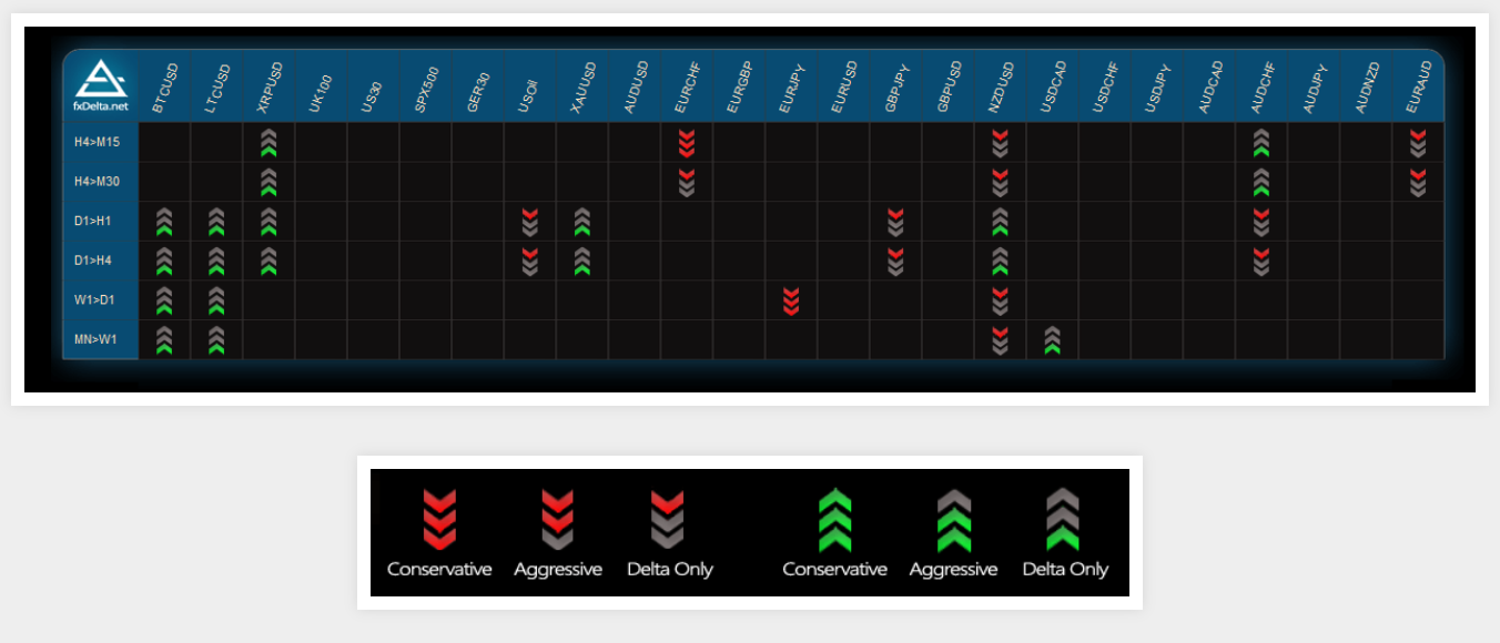 FX Delta 2.0 Offering