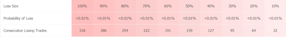 MG Pro EA trading results