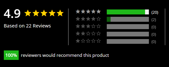 MG Pro EA Customer Reviews