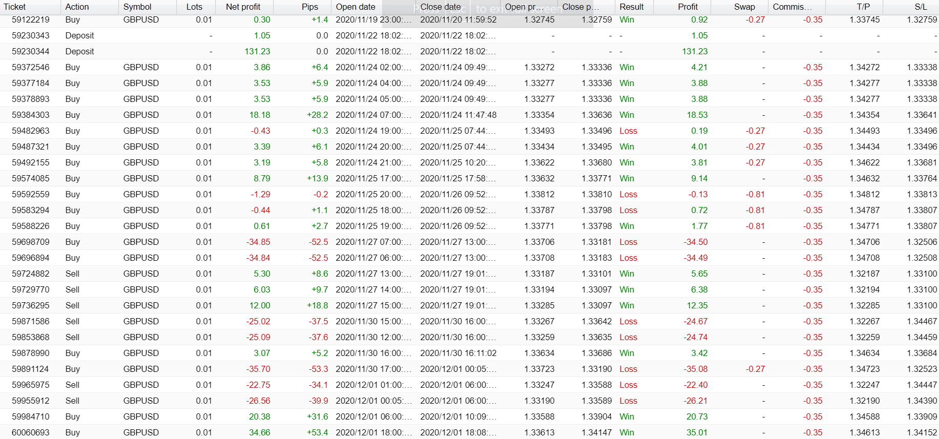 Neuro FX Robot Trading Results