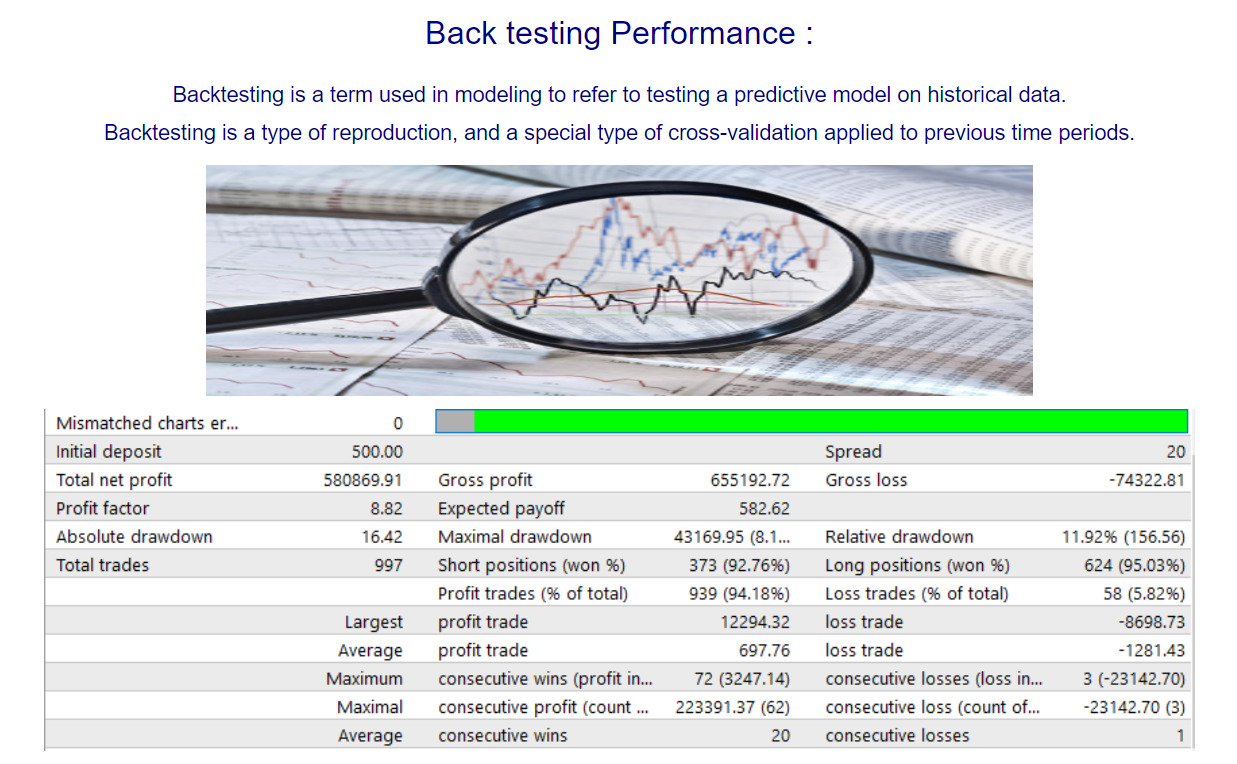 Neuro FX Robot Trading Strategy