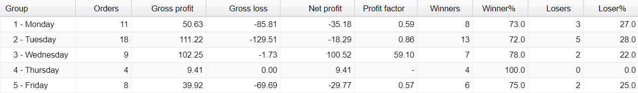 Neuro FX Robot Trading Results