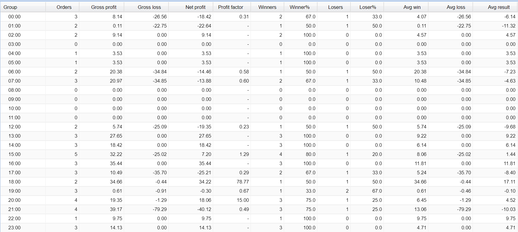 Neuro FX Robot Trading Results