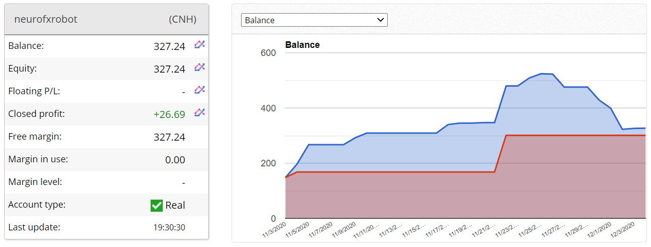 Neuro FX Robot Trading Results