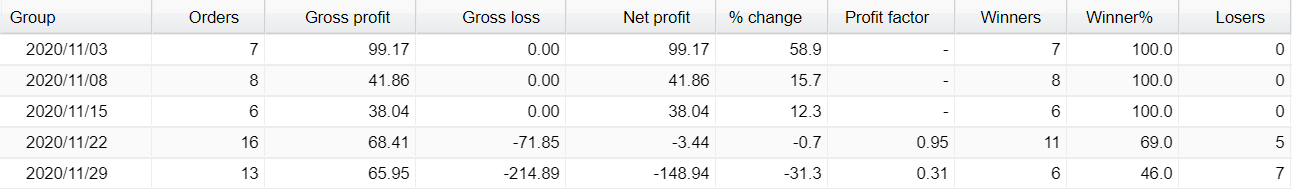 Neuro FX Robot Trading Results