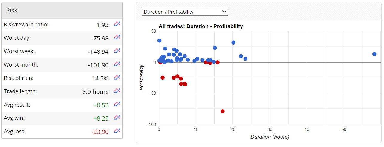 Neuro FX Robot Trading Results