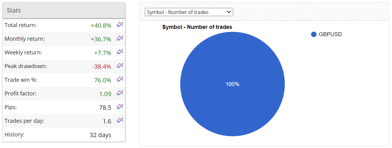 Neuro FX Robot Trading Results