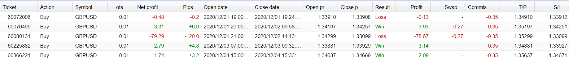 Neuro FX Robot Trading Results