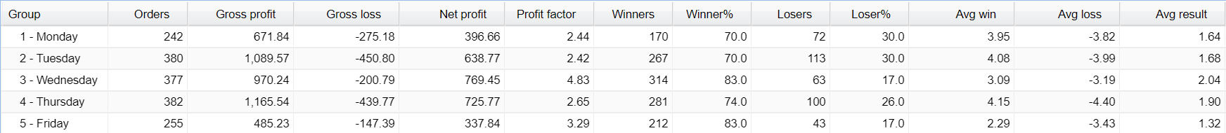 Screti Forex Robot Trading Results