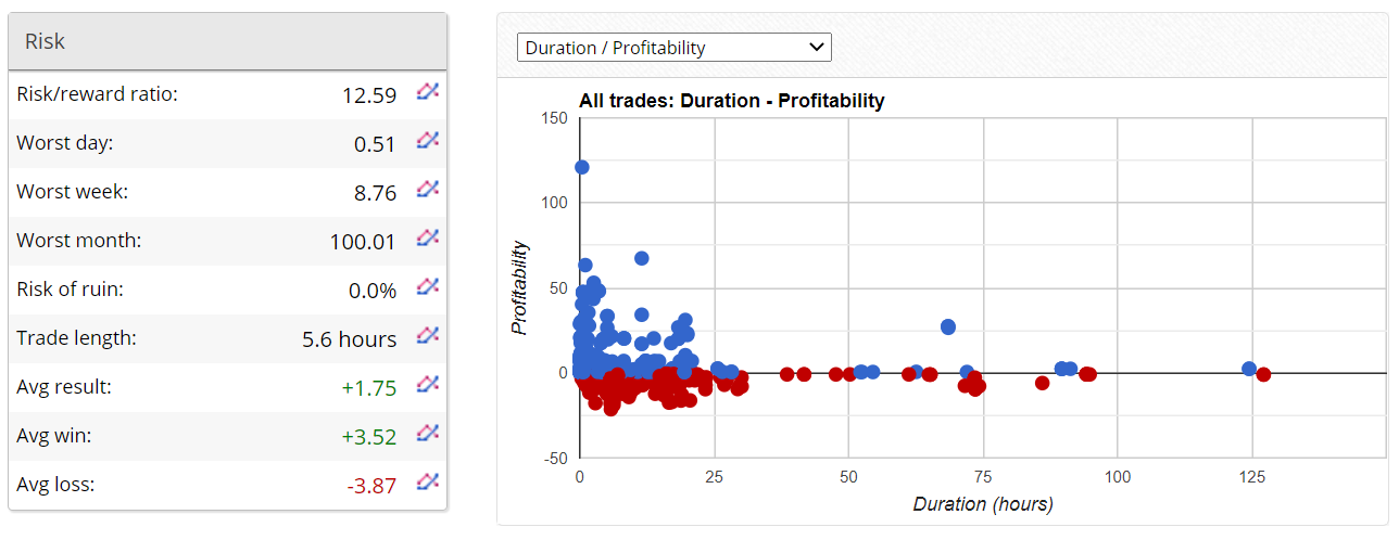 Screti Forex Robot Trading Results