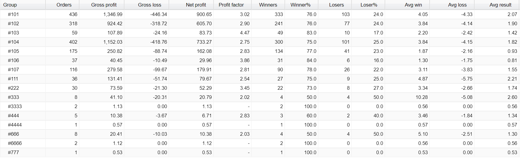 Screti Forex Robot Trading Results