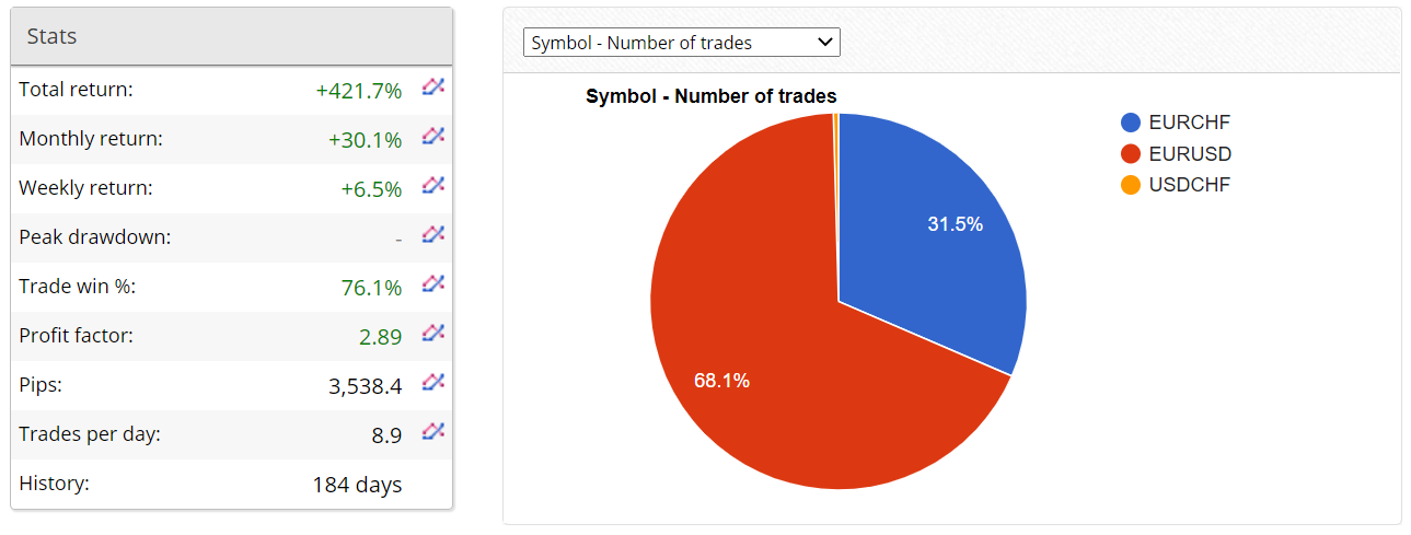 Screti Forex Robot Trading Results