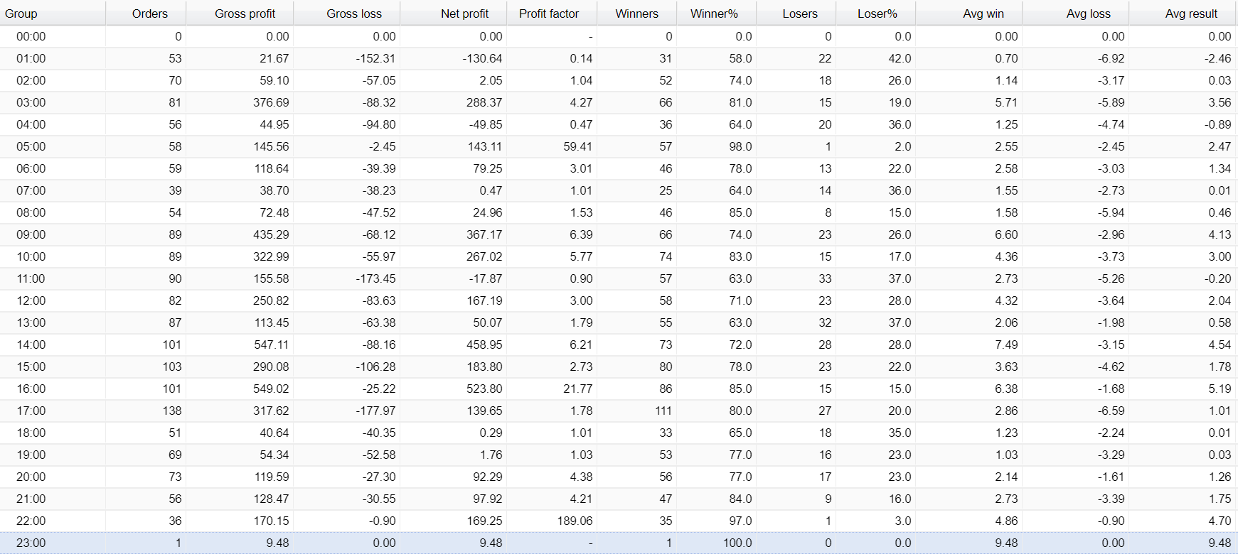 Screti Forex Robot Trading Results