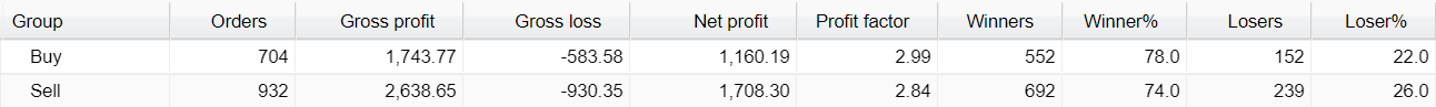 Screti Forex Robot Trading Results