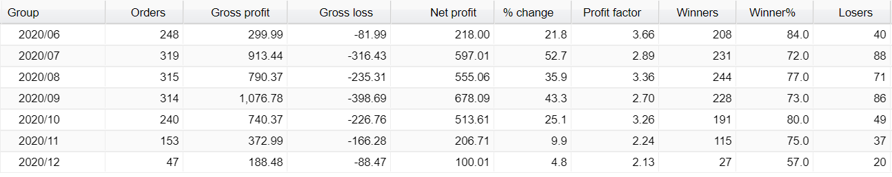 Screti Forex Robot Trading Results