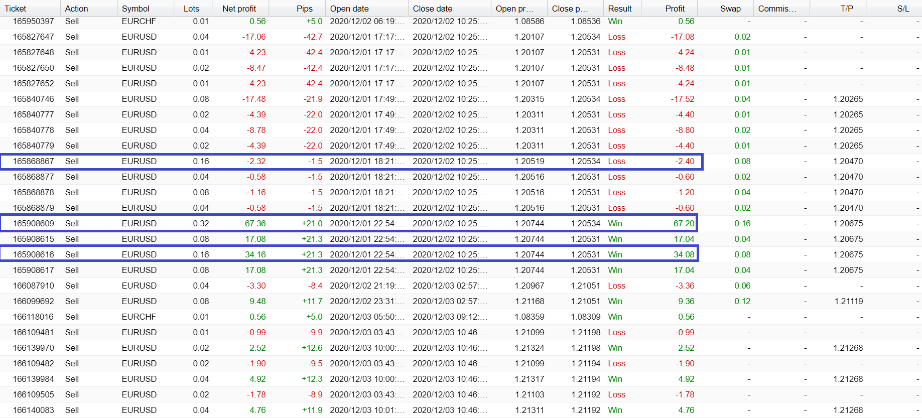 Screti Forex Robot Trading Results