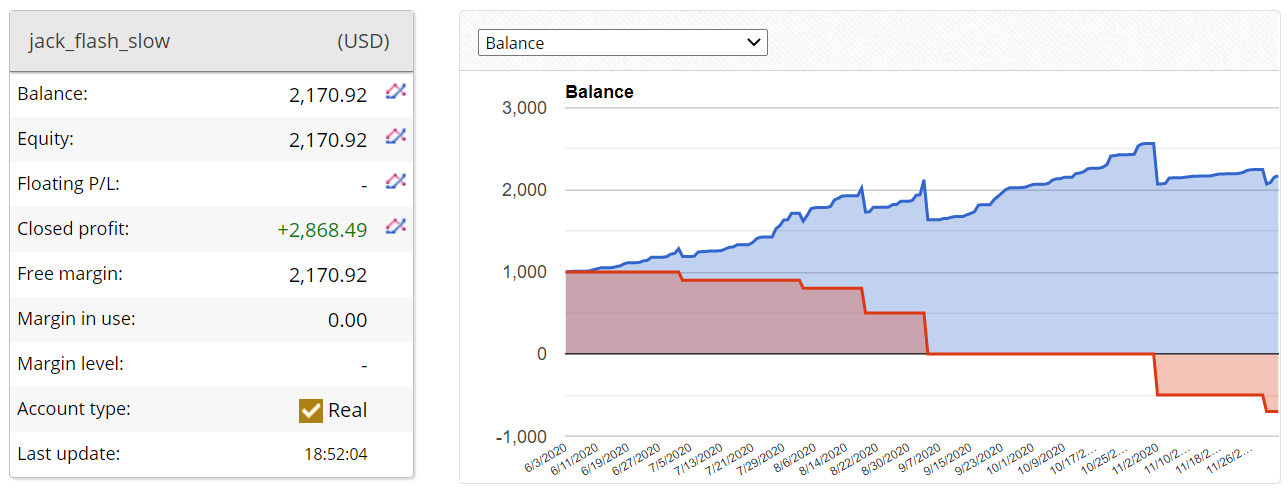 Screti Forex Robot Trading Results