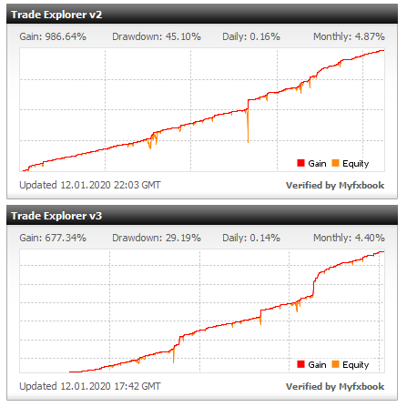 Trade Explorer Trading Results