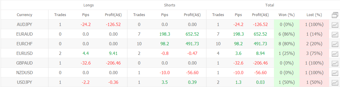 Waw Forex Signals trading results