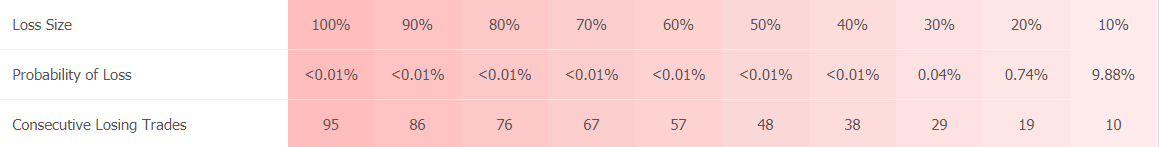 Waw Forex Signals trading results