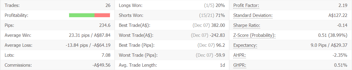 Waw Forex Signals advanced statistics