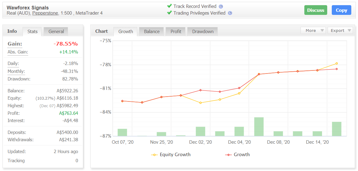 Waw Forex Signals Myfxbook