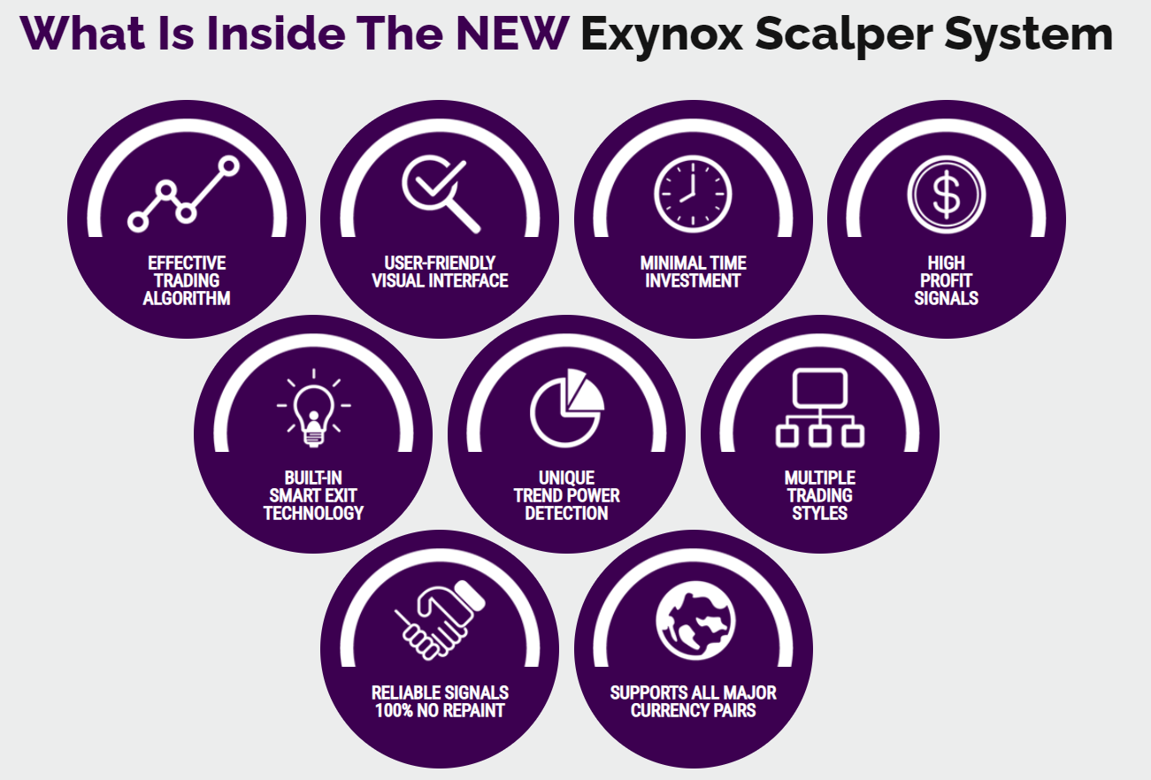 Exynox Scalper Features