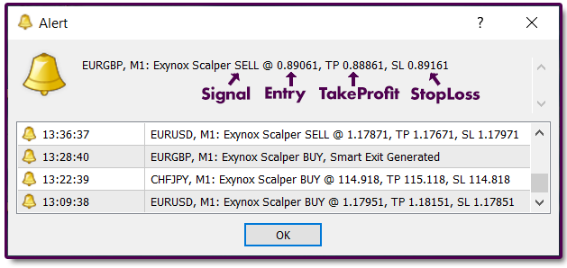 Exynox Scalper - The system delivers signals via terminal pop-ups