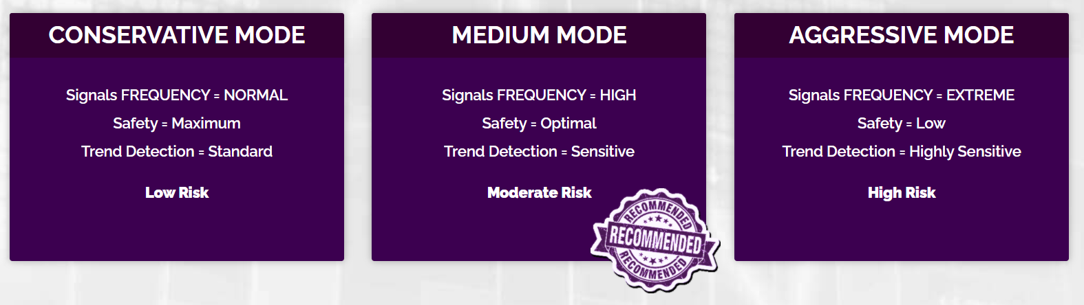 Exynox Scalper modes of trading