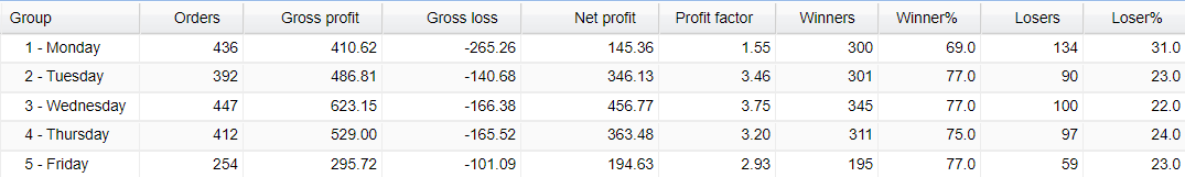FX Fortnite EA Trading Results