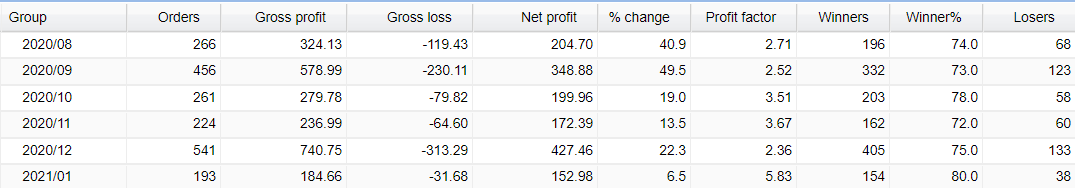 FX Fortnite EA Trading Results