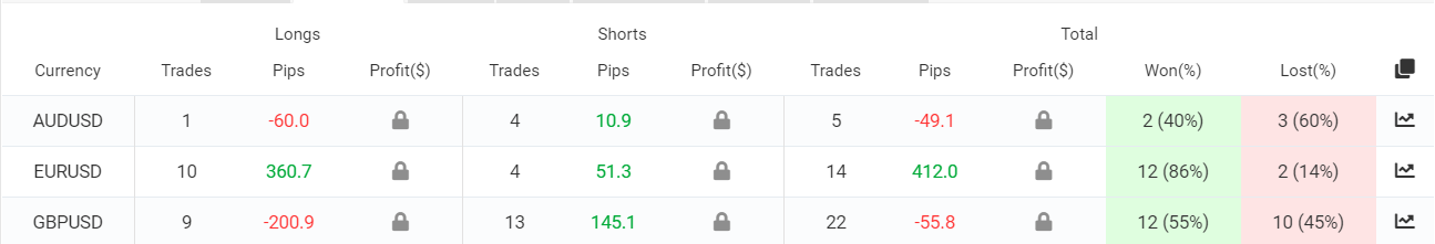 Gen X trading results