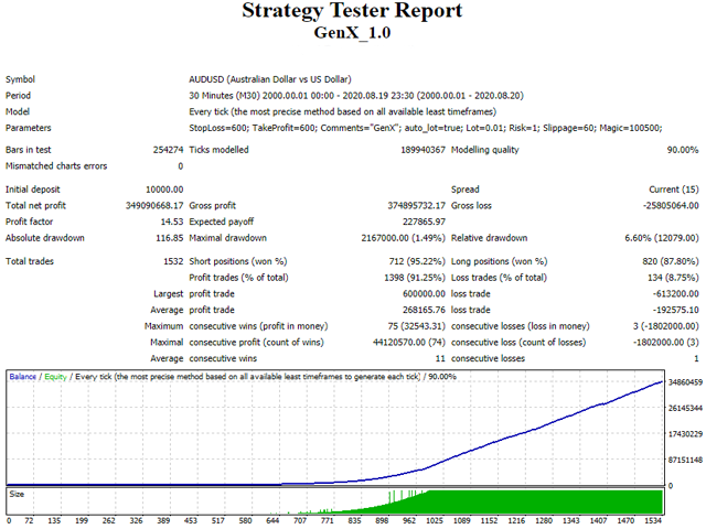 Gen X Trading Strategy