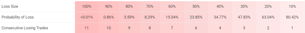 Gen X trading results