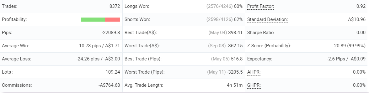 ICHI Scalper 2.0 advanced statistics