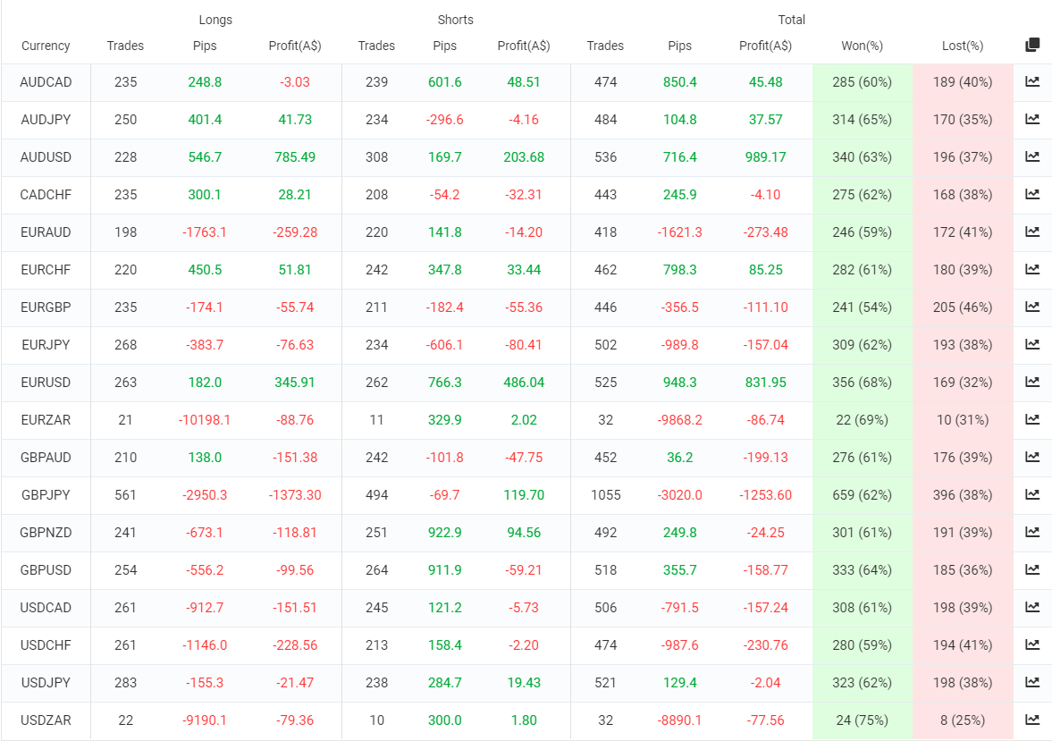 ICHI Scalper 2.0 trading results