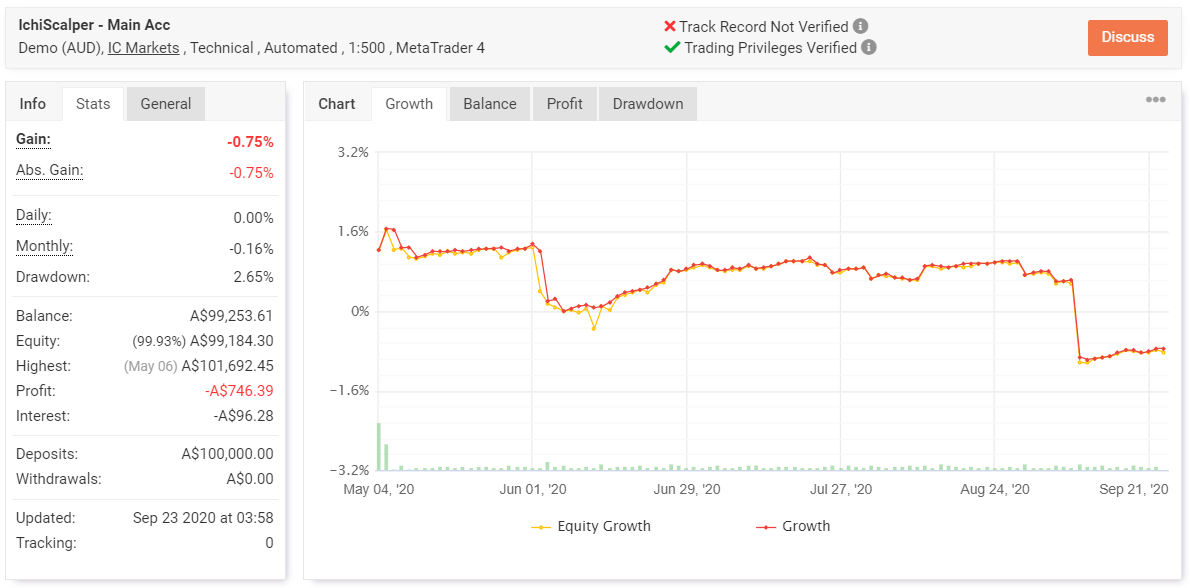 ICHI Scalper 2.0 Myfxbook