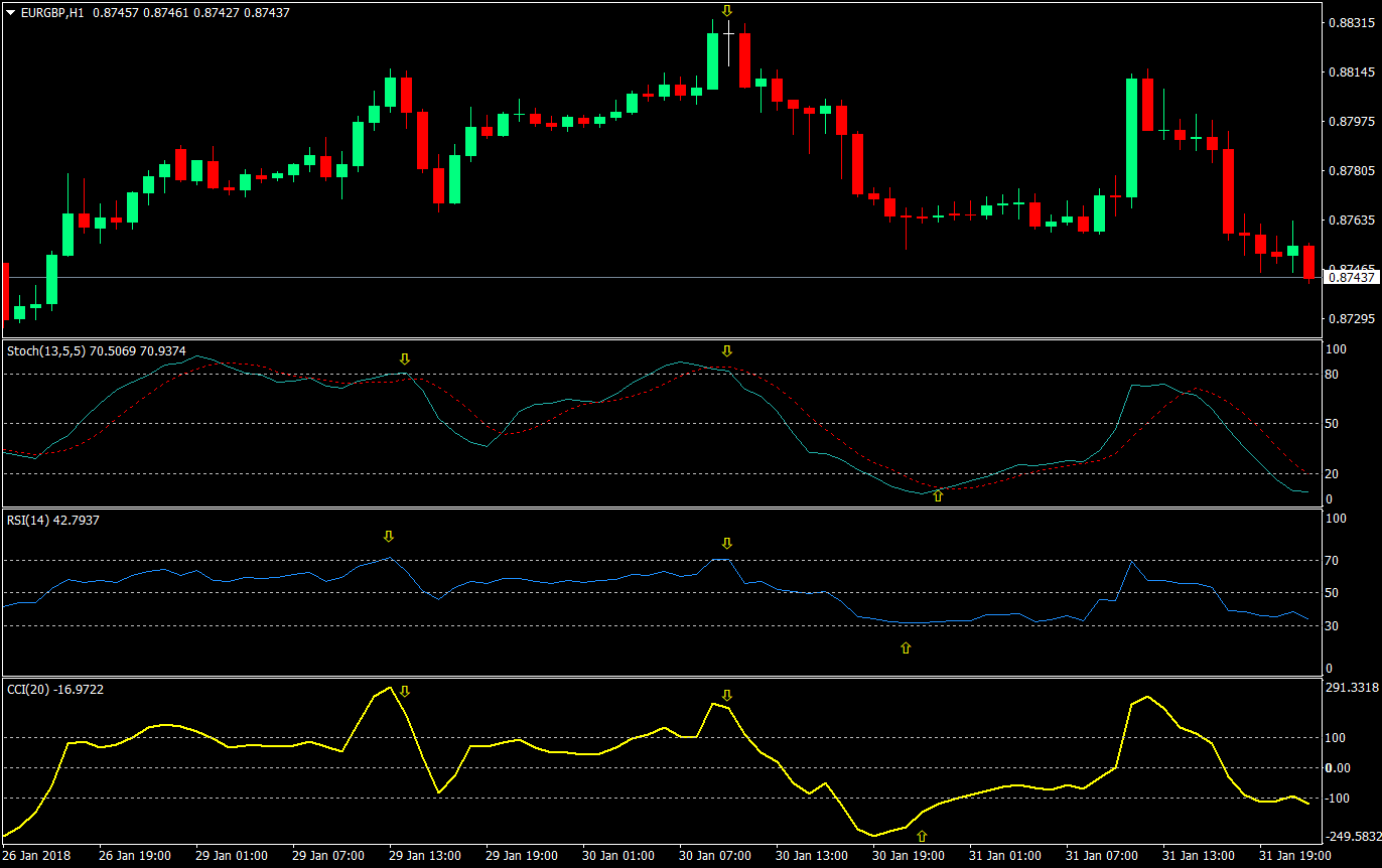 Learn 2 Trade Trading Strategy