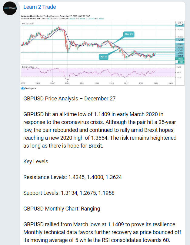 Learn 2 Trade - topics with analysis