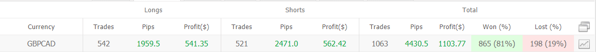 NCM Signal trading results