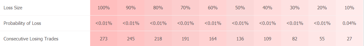 NCM Signal trading results