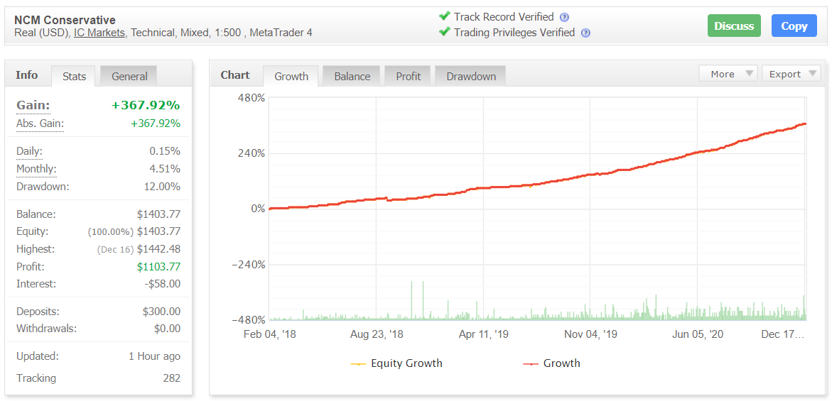 NCM Signal Myfxbook