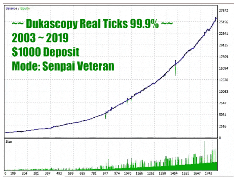 Ninja Scalper Trading Strategy