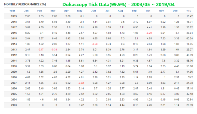 Ninja Scalper backtest