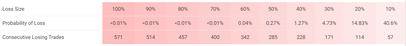 Ninja Scalper trading results