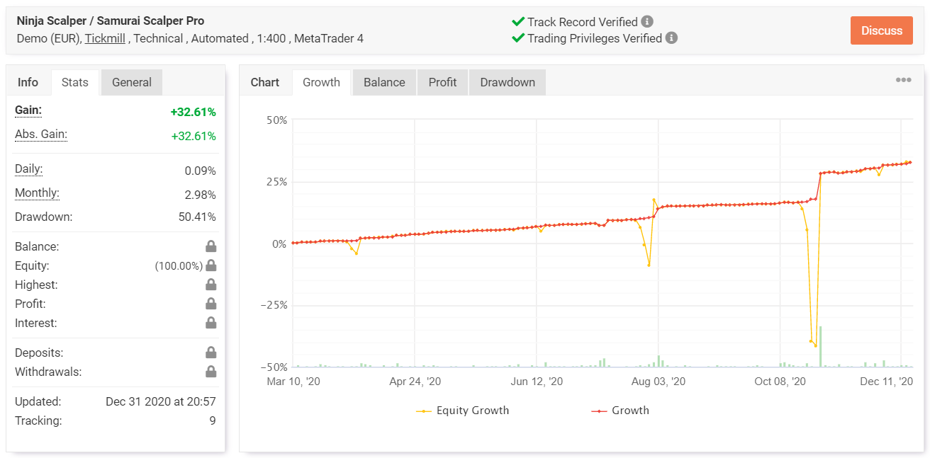 Ninja Scalper myfxbook