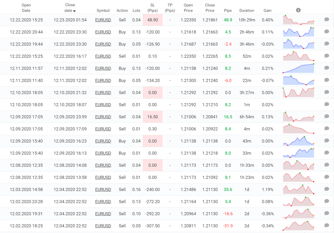 Ninja Scalper trading results