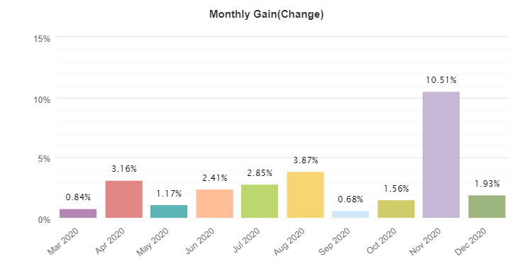 Ninja Scalper monthly gain